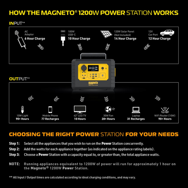 Portable Power Station 1200W