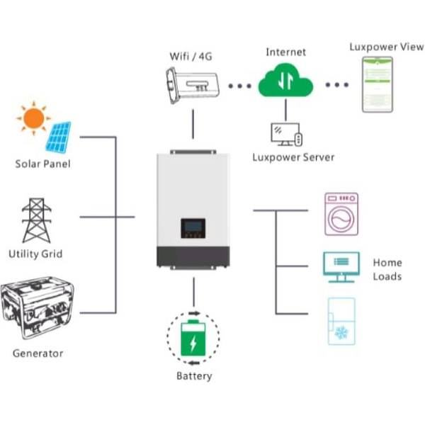 Inverter 5KW Luxpower 48VDC